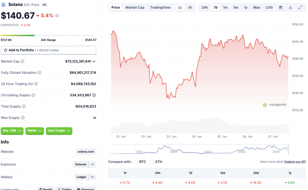 Solana price chart